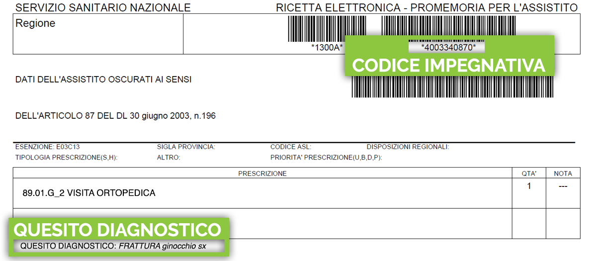 Diagnosi Icd9 Codice 715